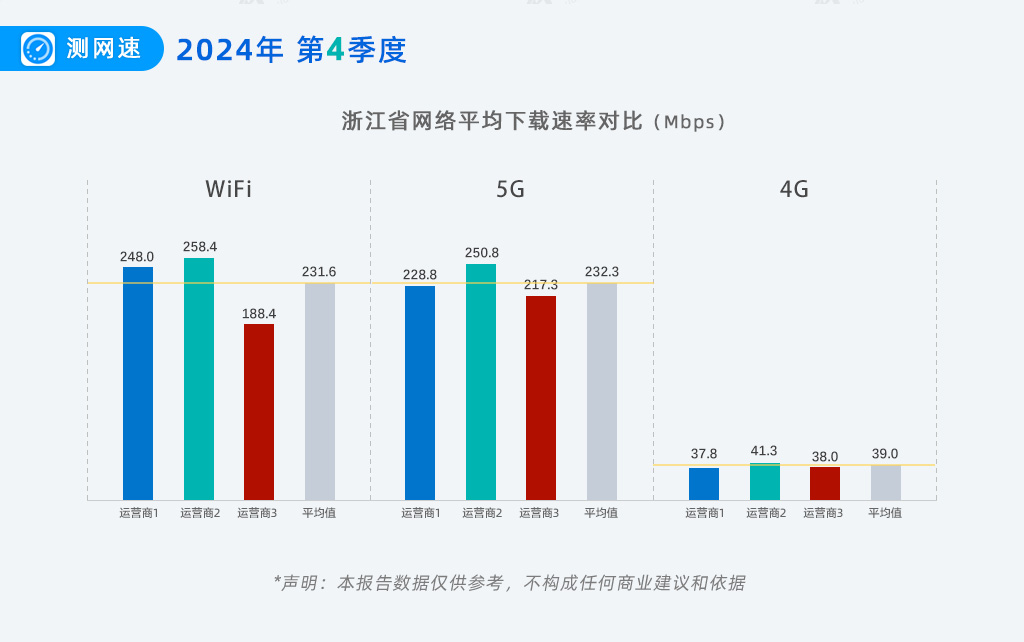 03-浙江网速.jpg